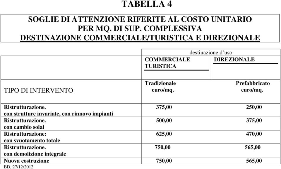 Tradizionale euro/mq. Prefabbricato euro/mq. Ristrutturazione.