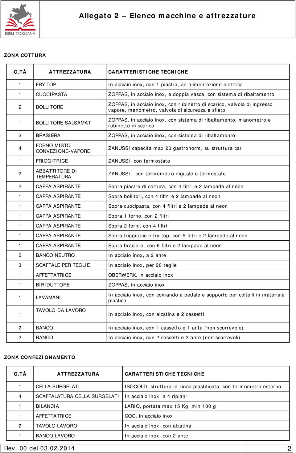 BOLLITORE SALSAMAT ZOPPAS, in acciaio inox, con rubinetto di scarico, valvola di ingresso vapore, manometro, valvola di sicurezza e sfiato ZOPPAS, in acciaio inox, con sistema di ribaltamento,