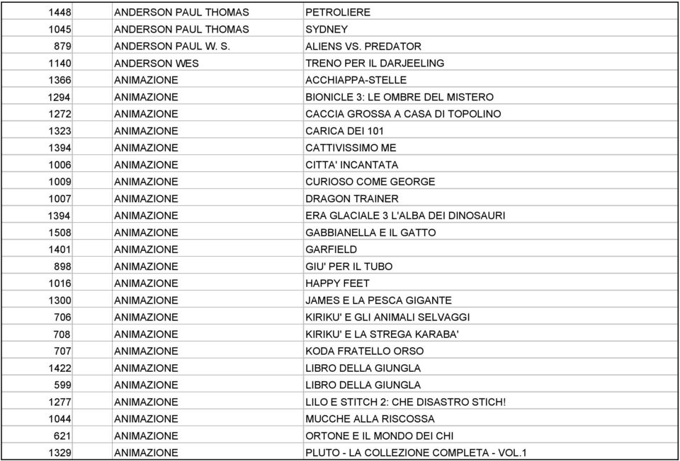 CARICA DEI 101 1394 ANIMAZIONE CATTIVISSIMO ME 1006 ANIMAZIONE CITTA' INCANTATA 1009 ANIMAZIONE CURIOSO COME GEORGE 1007 ANIMAZIONE DRAGON TRAINER 1394 ANIMAZIONE ERA GLACIALE 3 L'ALBA DEI DINOSAURI