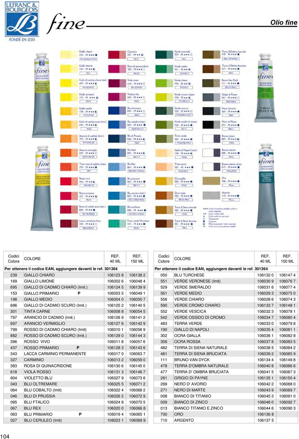 150 ML 239 GIALLO CHIARO 106123 8 106138 2 050 BLU TURCHESE 106132 0 106147 4 169 GIALLO LIMONE 106002 6 106048 4 551 VERDE VERONESE (Imit) 106030 9 106076 7 695 GIALLO DI CADMIO CHIARO (Imit.