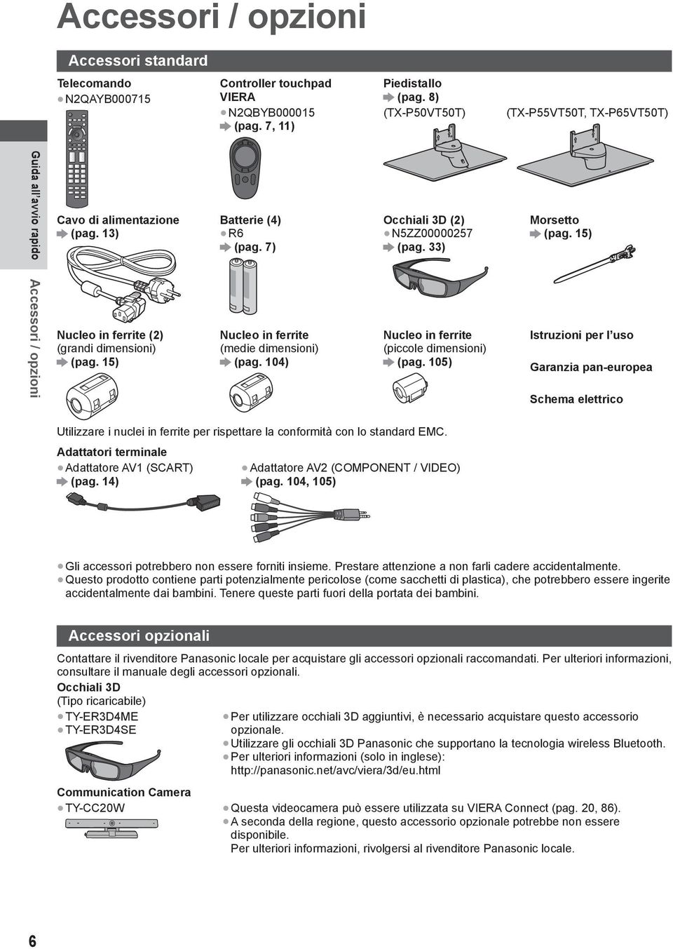 15) Accessori / opzioni Nucleo in ferrite (2) (grandi dimensioni) (pag. 15) Nucleo in ferrite (medie dimensioni) (pag. 104) Nucleo in ferrite (piccole dimensioni) (pag.