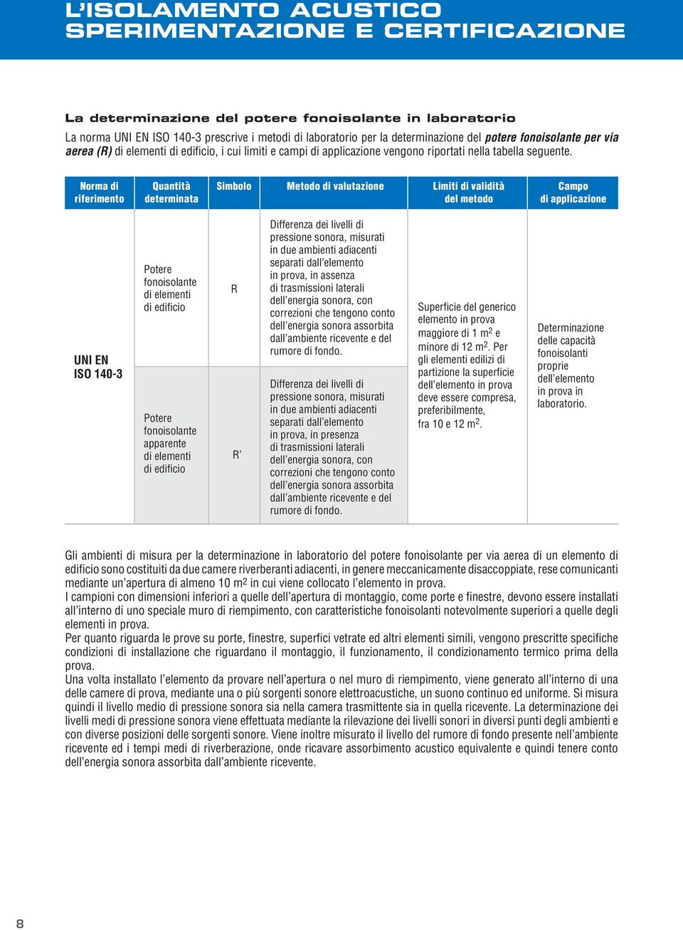 Norma di riferimento Quantità determinata Simbolo Metodo di valutazione Limiti di validità del metodo Campo di applicazione UNI EN ISO 140-3 Potere fonoisolante di elementi di edificio Potere