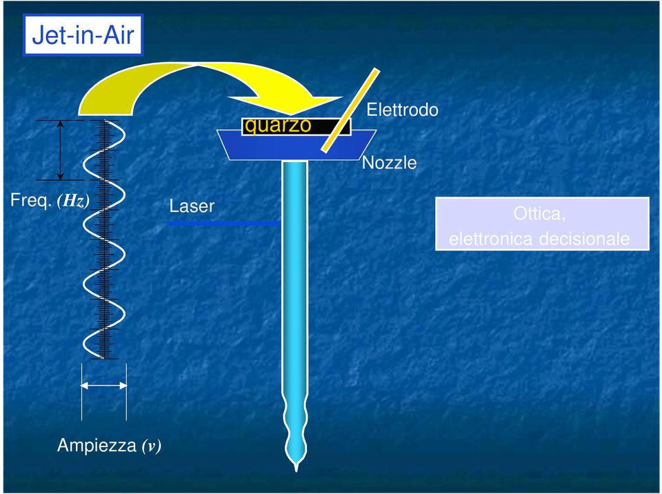 (Hz) Laser Ottica,