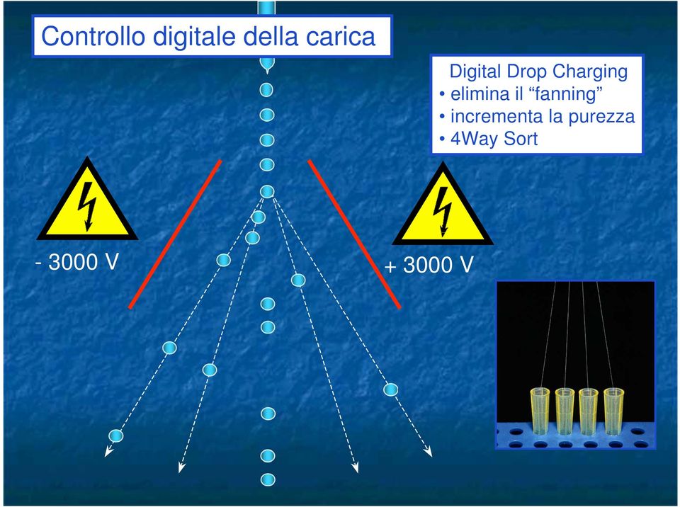 elimina il fanning incrementa