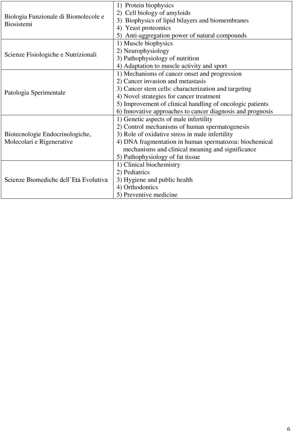 Neurophysiology 3) Pathophysiology of nutrition 4) Adaptation to muscle activity and sport 1) Mechanisms of cancer onset and progression 2) Cancer invasion and metastasis 3) Cancer stem cells: