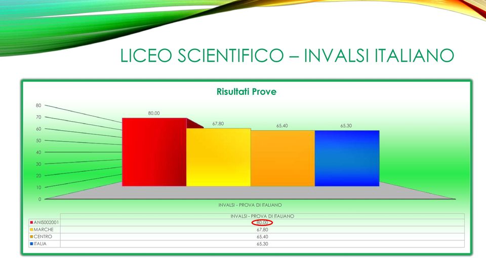 INVALSI - PROVA DI ITALIANO INVALSI - PROVA DI