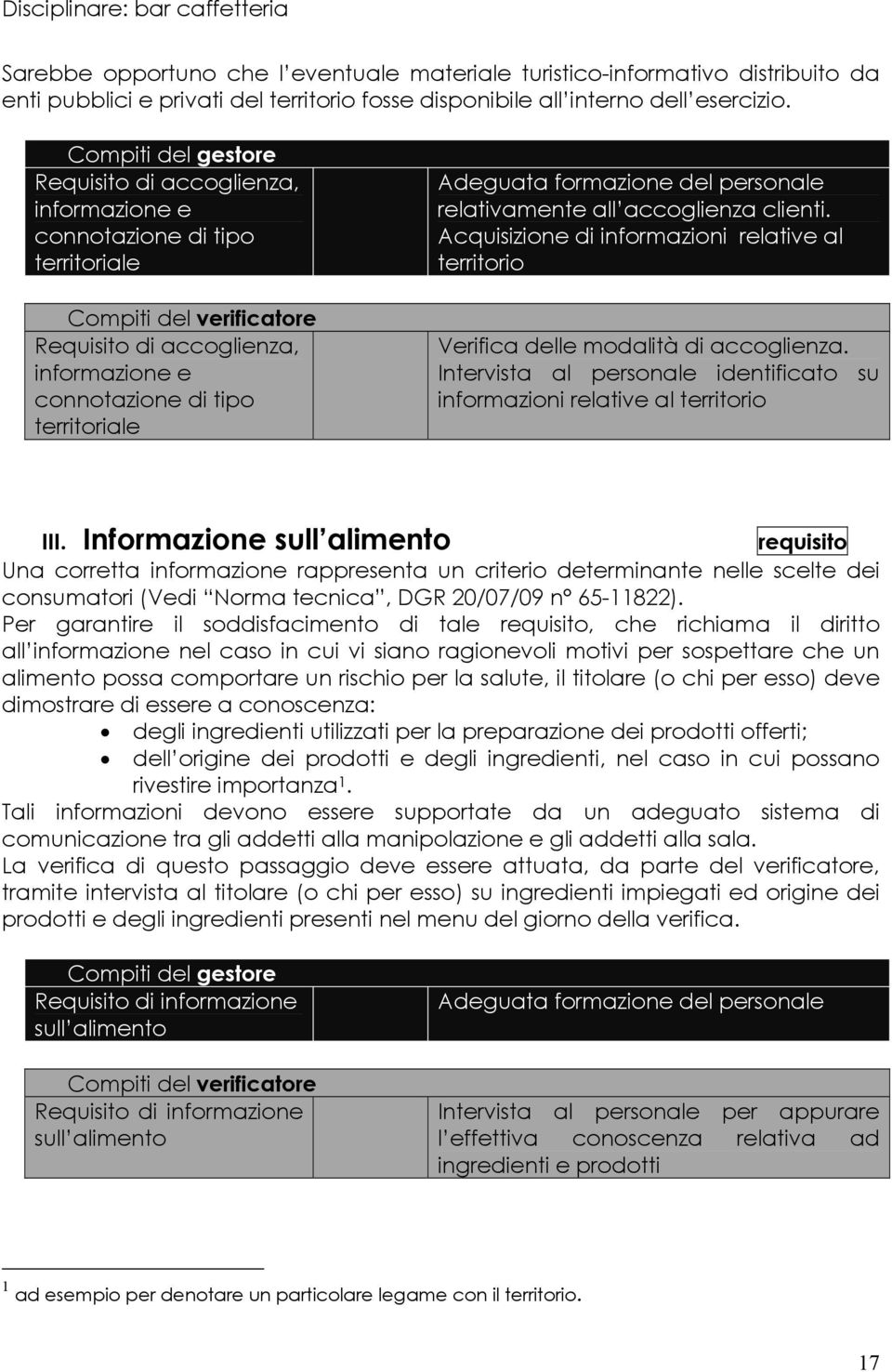 persnale relativamente all accglienza clienti. Acquisizine di infrmazini relative al territri Verifica delle mdalità di accglienza.