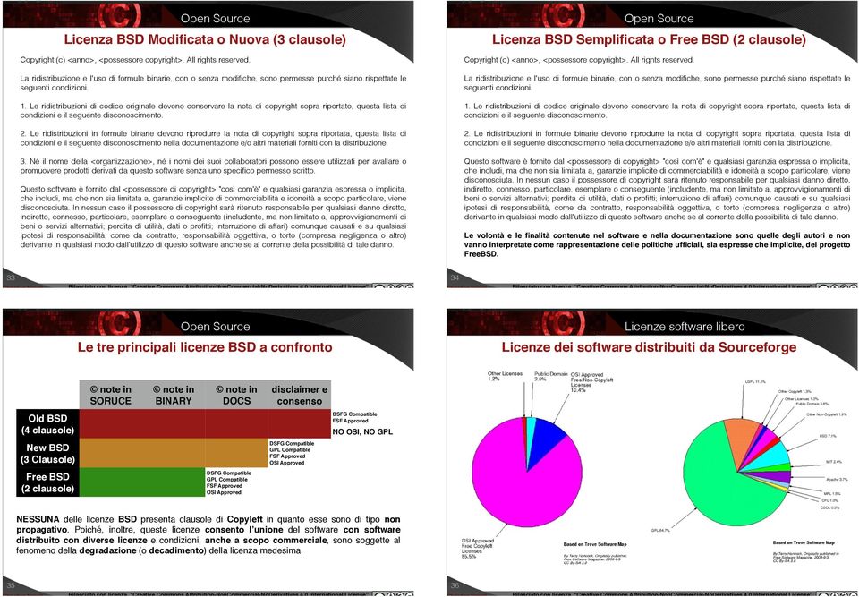 Le ridistribuzioni di codice originale devono conservare la nota di copyright sopra riportato, questa lista di condizioni e il seguente disconoscimento. 2.