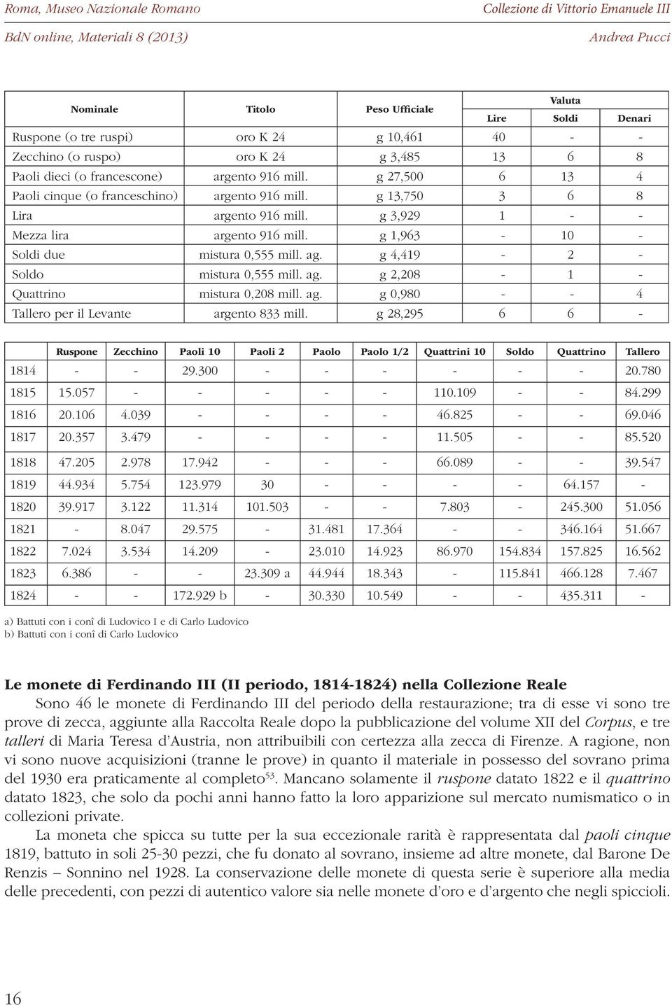 g 4,419-2 - Soldo mistura 0,555 mill. ag. g 2,208-1 - Quattrino mistura 0,208 mill. ag. g 0,980 - - 4 Tallero per il Levante argento 833 mill.