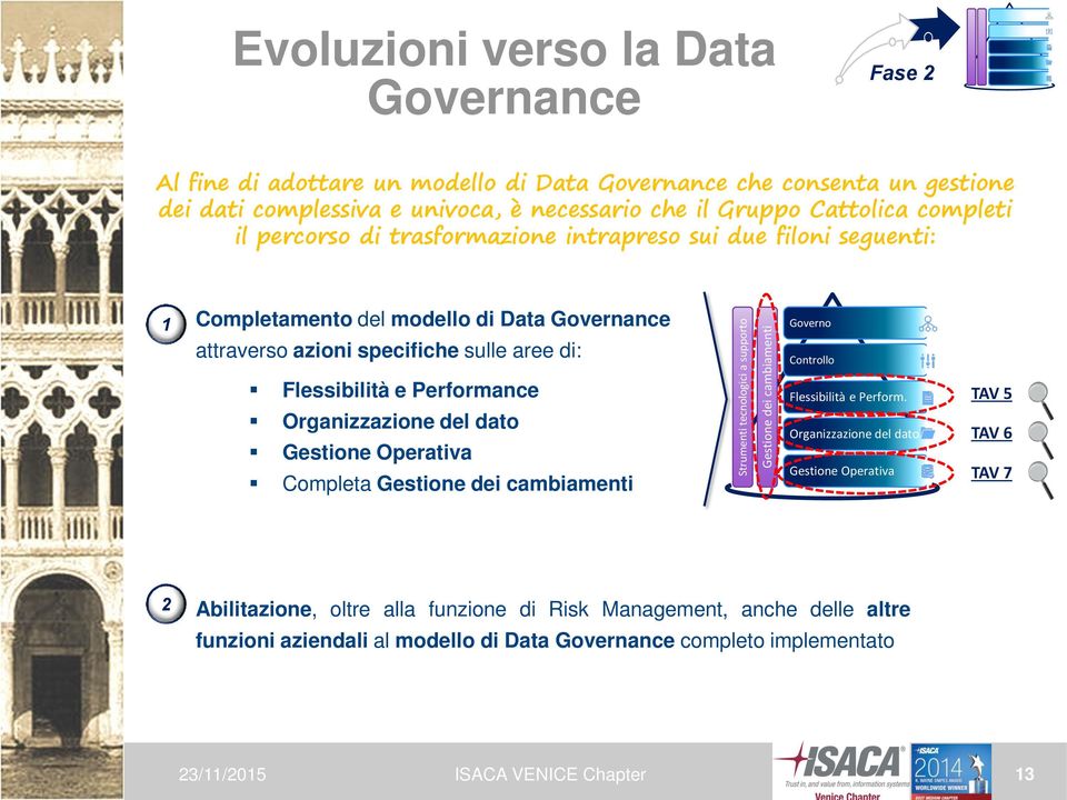 attraverso azioni specifiche sulle aree di: Flessibilità e Performance Organizzazione del dato Gestione Operativa Completa Gestione dei cambiamenti Governo Controllo Flessibilità e Perform.