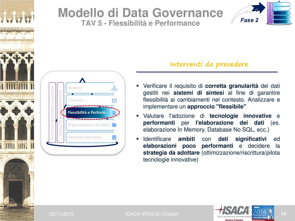 Organizzazione del dato Gestione Operativa Verificare il requisito di corretta granularità dei dati gestiti nei sistemi di sintesi al fine di garantire flessibilità ai cambiamenti nel