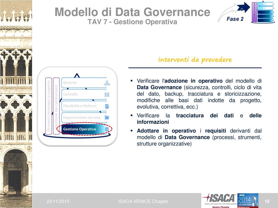 Organizzazione del dato Gestione Operativa Verificare l'adozione in operativo del modello di Data Governance (sicurezza, controlli, ciclo di vita del dato,