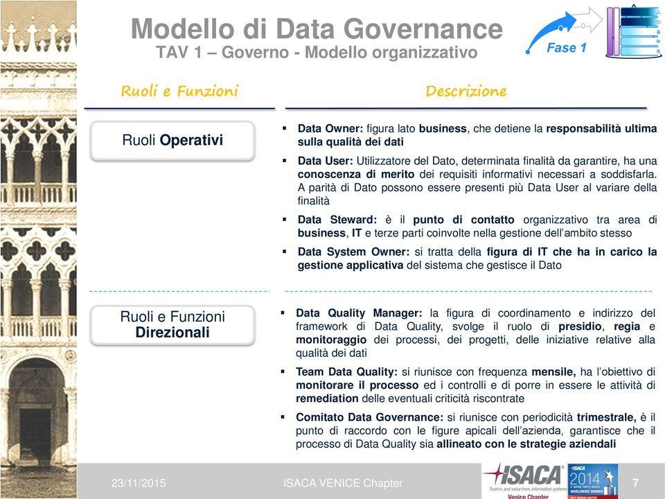 A parità di Dato possono essere presenti più Data User al variare della finalità Data Steward: è il punto di contatto organizzativo tra area di business, IT e terze parti coinvolte nella gestione