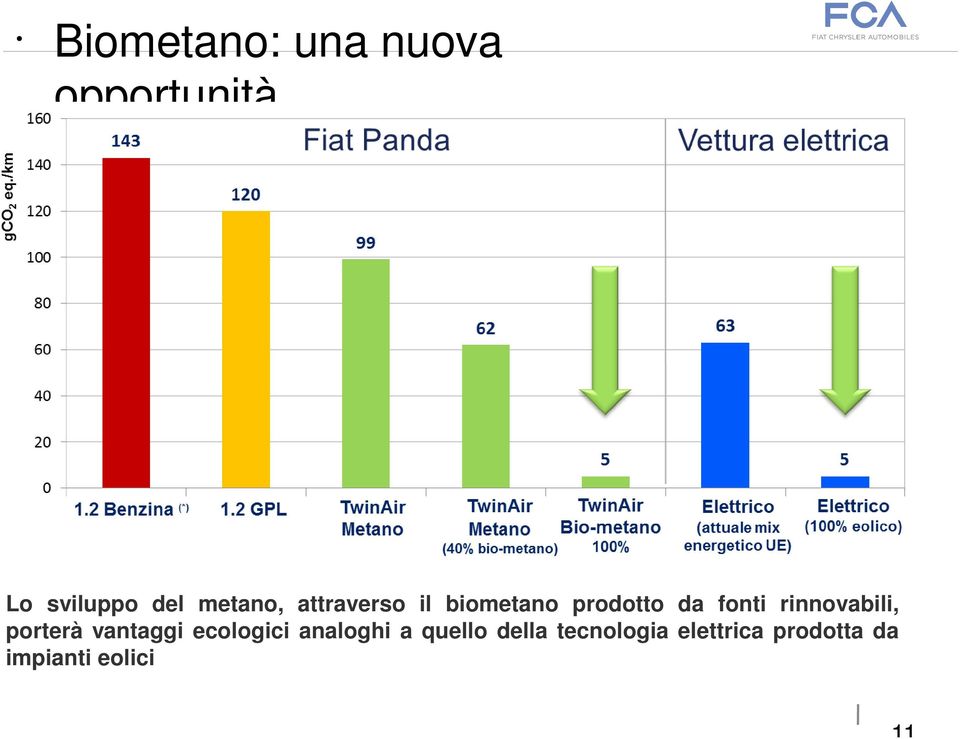 rinnovabili, porterà vantaggi ecologici analoghi a