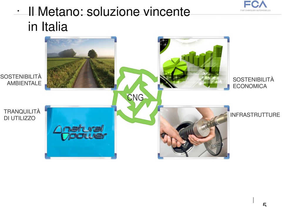 TRANQUILITÀ DI UTILIZZO CNG