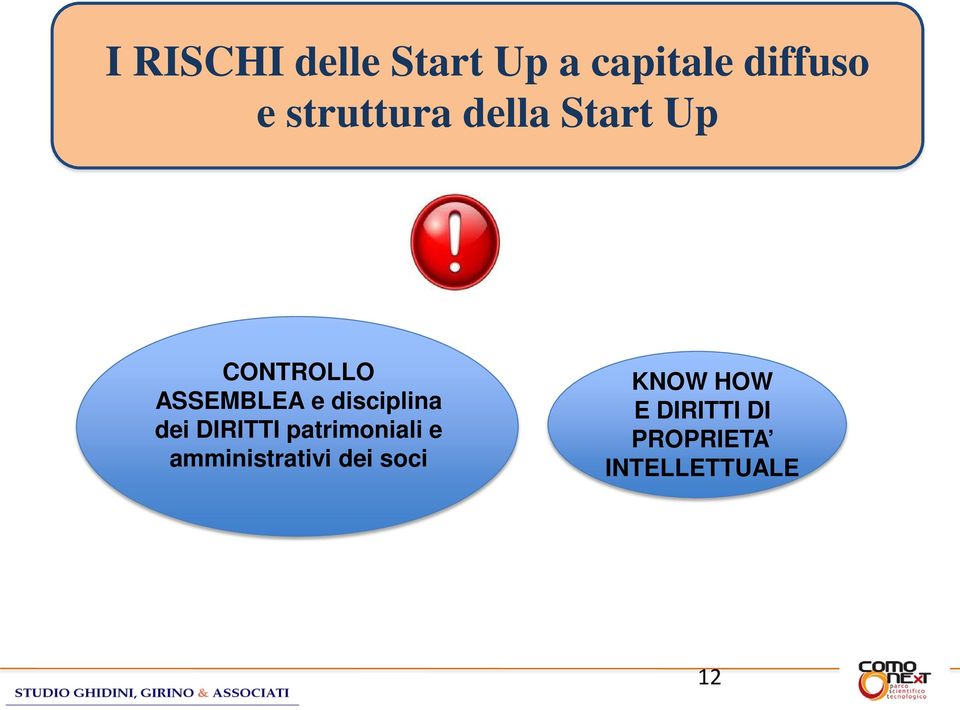 disciplina dei DIRITTI patrimoniali e