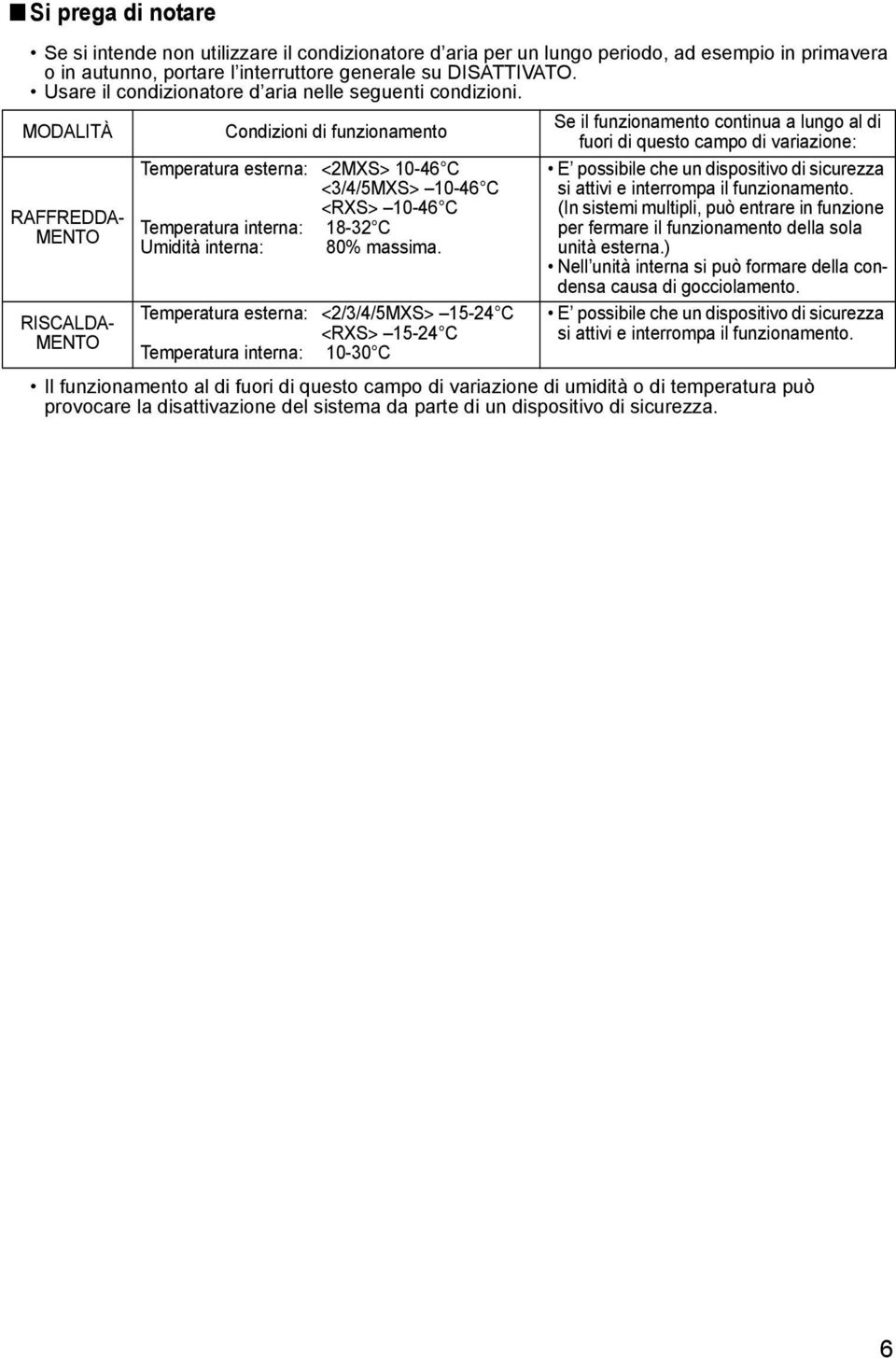 MODALITÀ RAFFREDDA- MENTO RISCALDA- MENTO Condizioni di funzionamento Temperatura esterna: <2MXS> 10-46 C <3/4/5MXS> 10-46 C <RXS> 10-46 C Temperatura interna: 18-32 C Umidità interna: 80% massima.