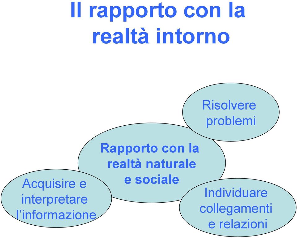 interpretare l informazione Rapporto con