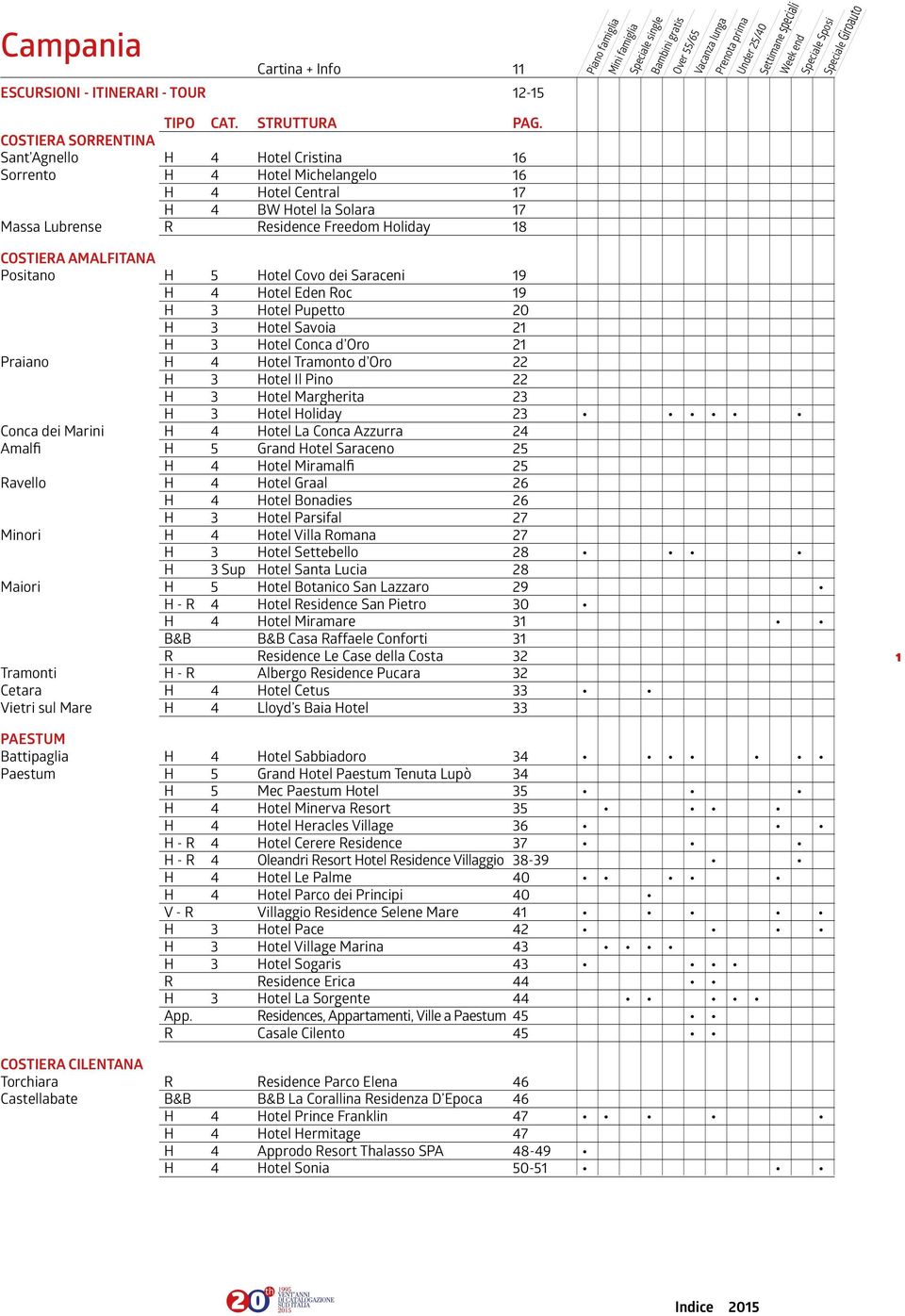 COSTIERA SORRENTINA Sant Agnello H 4 Hotel Cristina 16 Sorrento H 4 Hotel Michelangelo 16 H 4 Hotel Central 17 H 4 BW Hotel la Solara 17 Massa Lubrense R Residence Freedom Holiday 18 COSTIERA