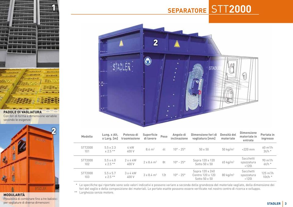 5 x.3 x.5 ** 4 kw 8.4 m 4t 10-5 50 x 50 50 kg/m 3 <0 mm 60 m 3 /h 3t/h * STT000 10 5.5 x 4.0 x.5 ** x 4 kw x 8.