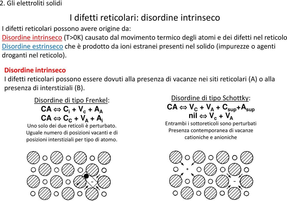 Disordine intrinseco I difetti reticolari possono essere dovuti alla presenza di vacanze nei siti reticolari (A) o alla presenza di interstiziali (B).