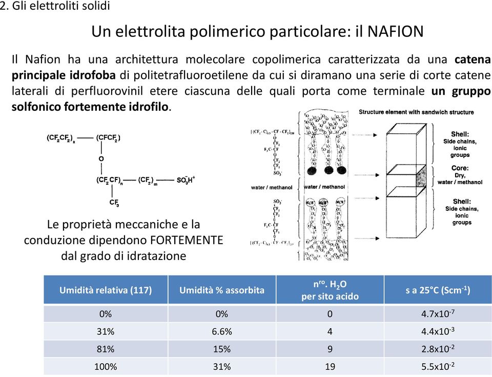 porta come terminale un gruppo solfonico fortemente idrofilo.