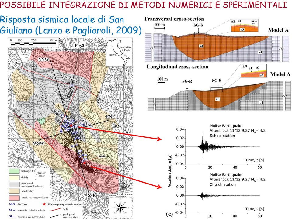 Giuliano (Lanzo e Pagliaroli, 2009) Longitudinal