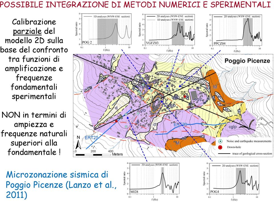 frequenze fondamentali sperimentali NON in termini di ampiezza e frequenze