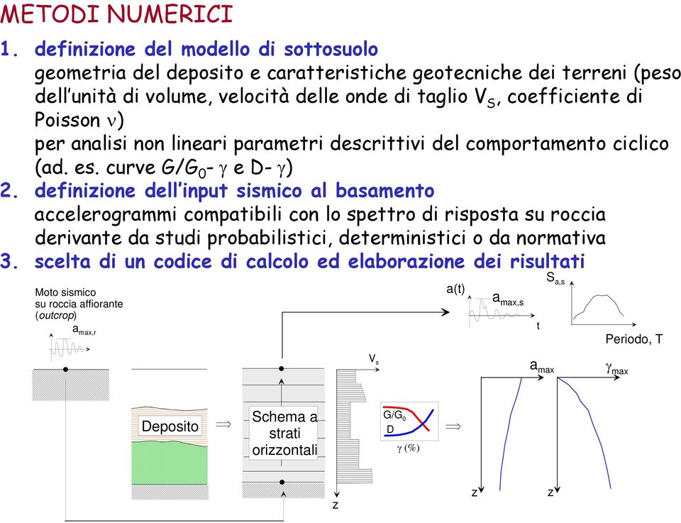 coefficiente di Poisson ) per analisi non lineari parametri descrittivi del comportamento ciclico (ad. es. curve G/G 0 - e D-) 2.