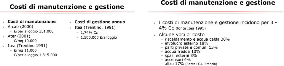 000 Costi di gestione annuo Itea (Trentino, 1991) 1,74% Cc 1.500.