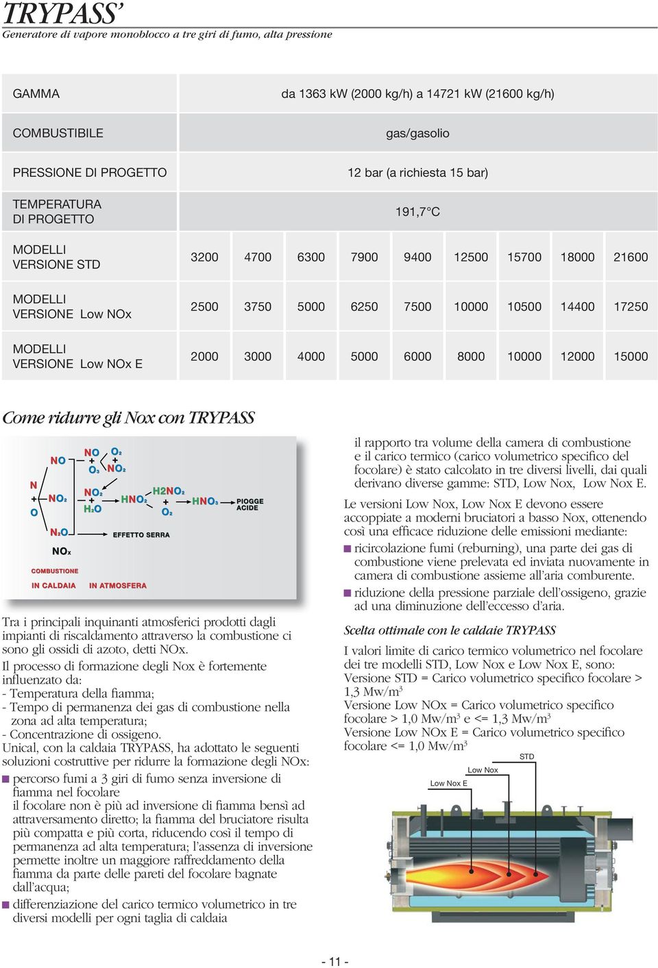 Low NOx E 2000 3000 4000 5000 6000 8000 10000 12000 15000 Come ridurre gli Nox con TRYPASS Tra i principali inquinanti atmosferici prodotti dagli impianti di riscaldamento attraverso la combustione