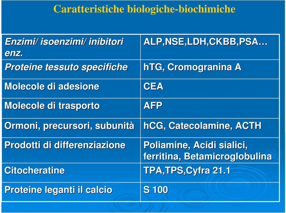 Prodotti di differenziazione Citocheratine Proteine leganti il calcio ALP,NSE,LDH,CKBB,PSA PSA htg,