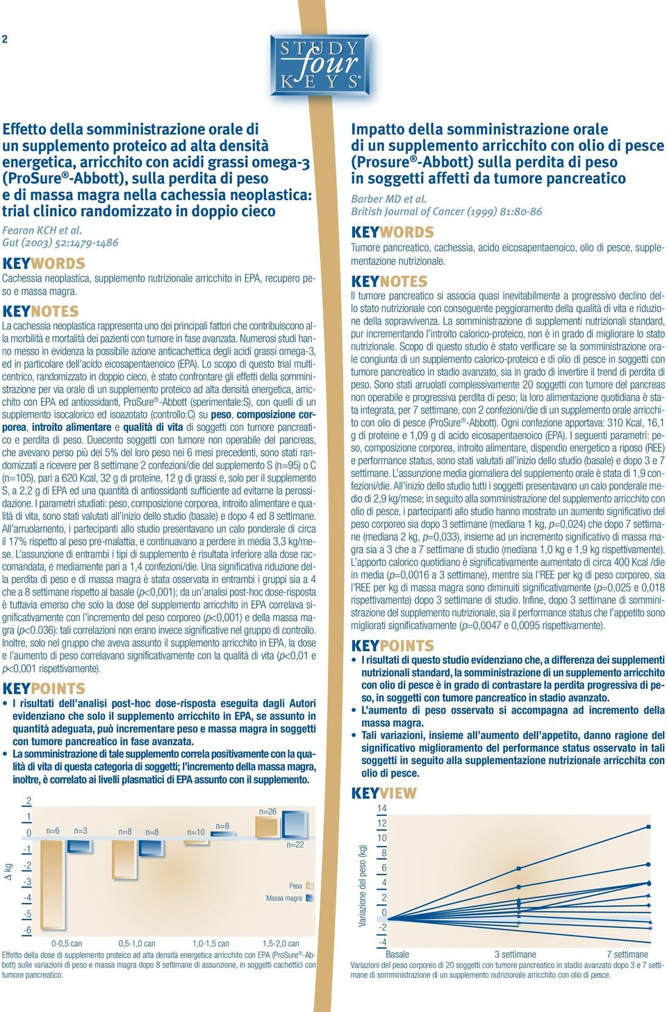 Gut (2003) 52:1479-1486 Cachessia neoplastica, supplemento nutrizionale arricchito in EPA, recupero peso e massa magra.