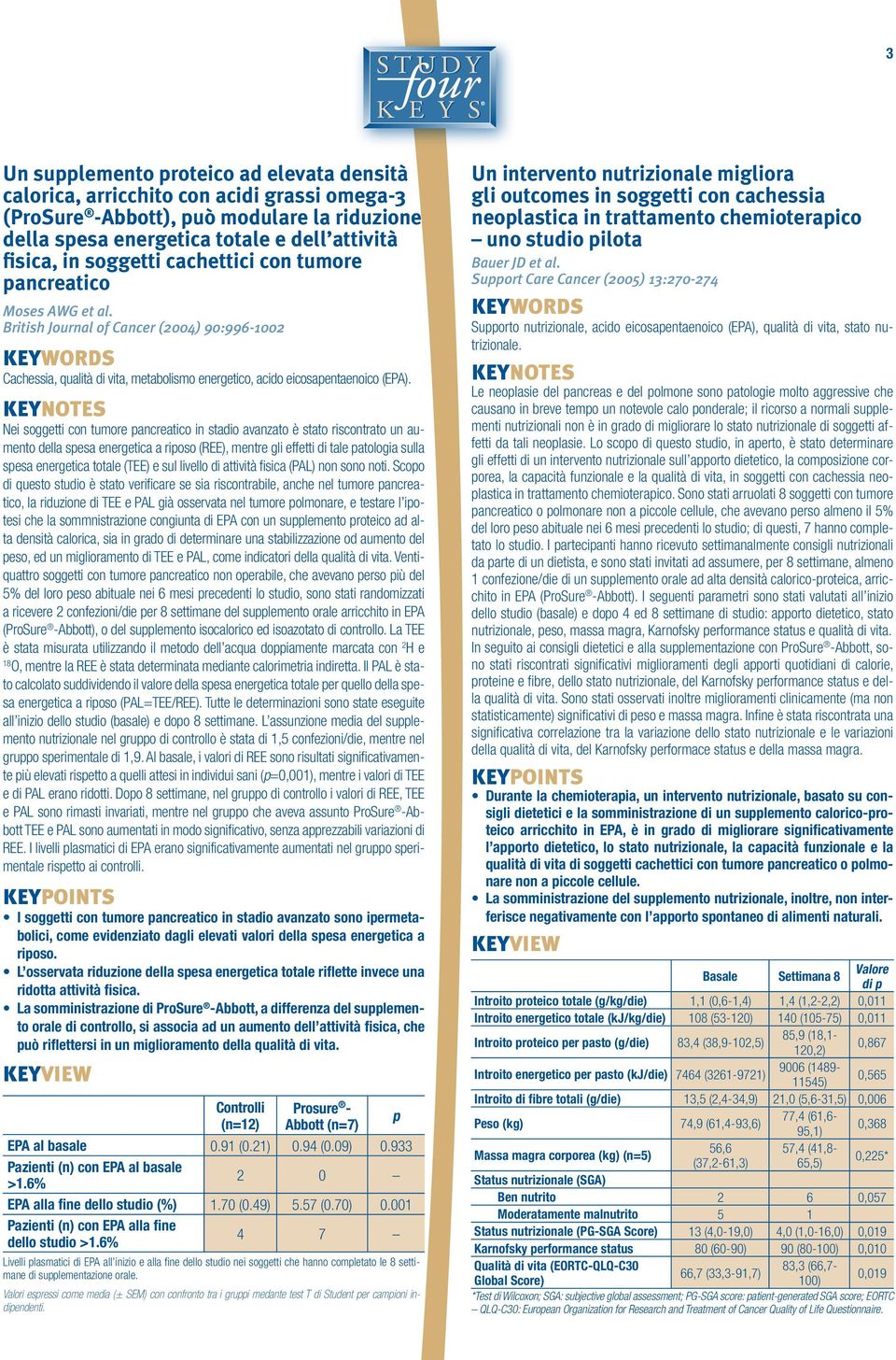 Nei soggetti con tumore pancreatico in stadio avanzato è stato riscontrato un aumento della spesa energetica a riposo (REE), mentre gli effetti di tale patologia sulla spesa energetica totale (TEE) e