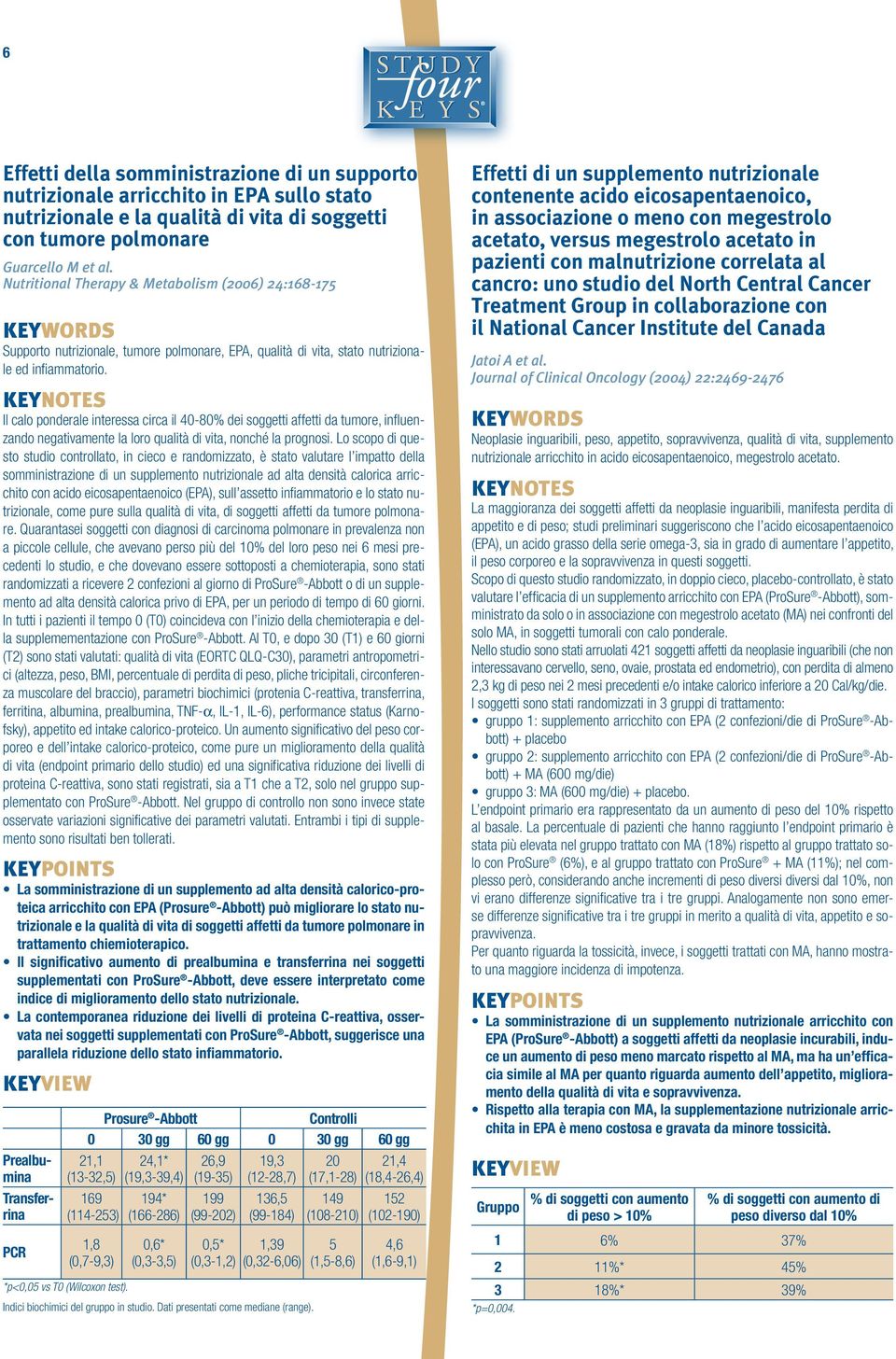 Il calo ponderale interessa circa il 40-80% dei soggetti affetti da tumore, influenzando negativamente la loro qualità di vita, nonché la prognosi.