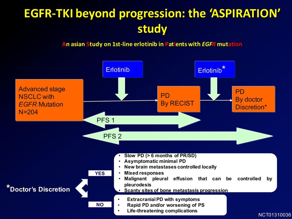 PR/SD) Asymptomatic minimal PD New brain metastases controlled locally Mixed responses Malignant pleural effusion that can be controlled by