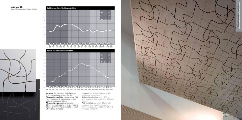 1250 1600 2000 2500 3150 4000 5000 1,0 0,9 0,8 0,7 0,6 Parete con fibra / Wall with fibre NRC SAA αw Dclass 0,45 0,45 0,50 0,5 0,4 0,3 0,2 0,1 0,0 0,15 0,17 0,29 0,33 0,38 0,46 0,49 0,54 0,66 0,68