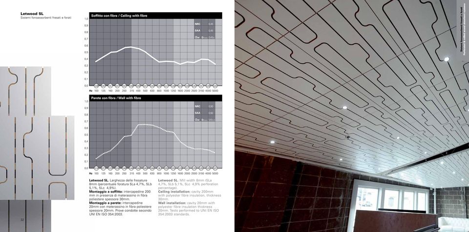 1250 1600 2000 2500 3150 4000 5000 1,0 0,9 0,8 0,7 0,6 Parete con fibra / Wall with fibre NRC SAA αw 0,50 0,50 Dclass 0,40(L,M) 0,5 0,4 0,3 0,2 0,1 0,0 0,14 0,21 0,25 0,34 0,46 0,48 0,64 0,65 0,64