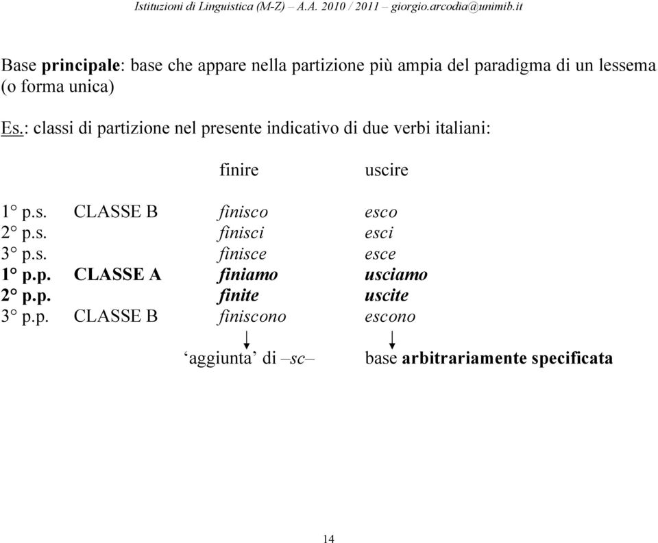 s. CLASSE B finisco esco 2 p.s. finisci esci 3 p.s. finisce esce 1 p.p. CLASSE A finiamo usciamo 2 p.