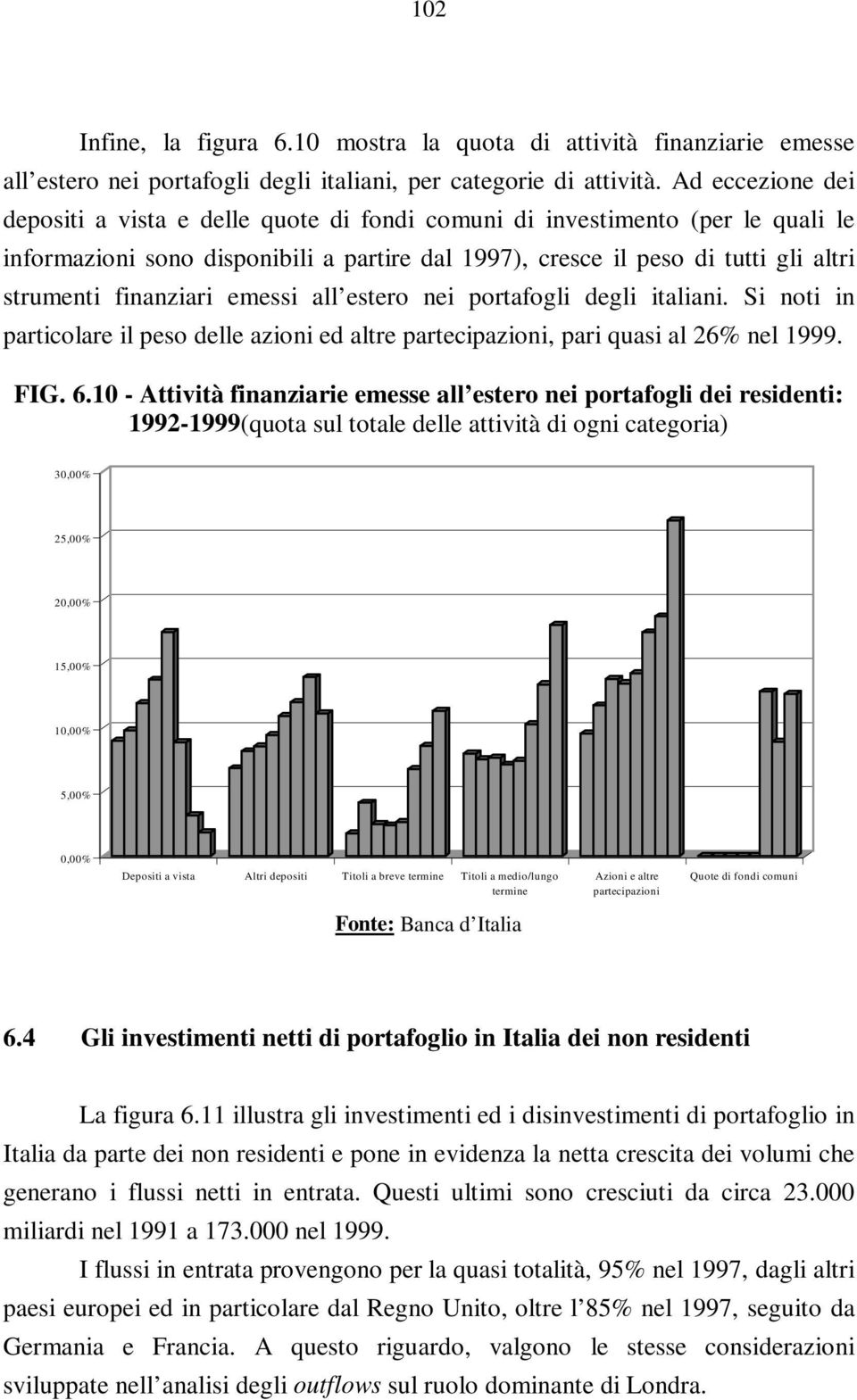 finanziari emessi all estero nei portafogli degli italiani. Si noti in particolare il peso delle azioni ed altre partecipazioni, pari quasi al 26% nel 1999. FIG. 6.