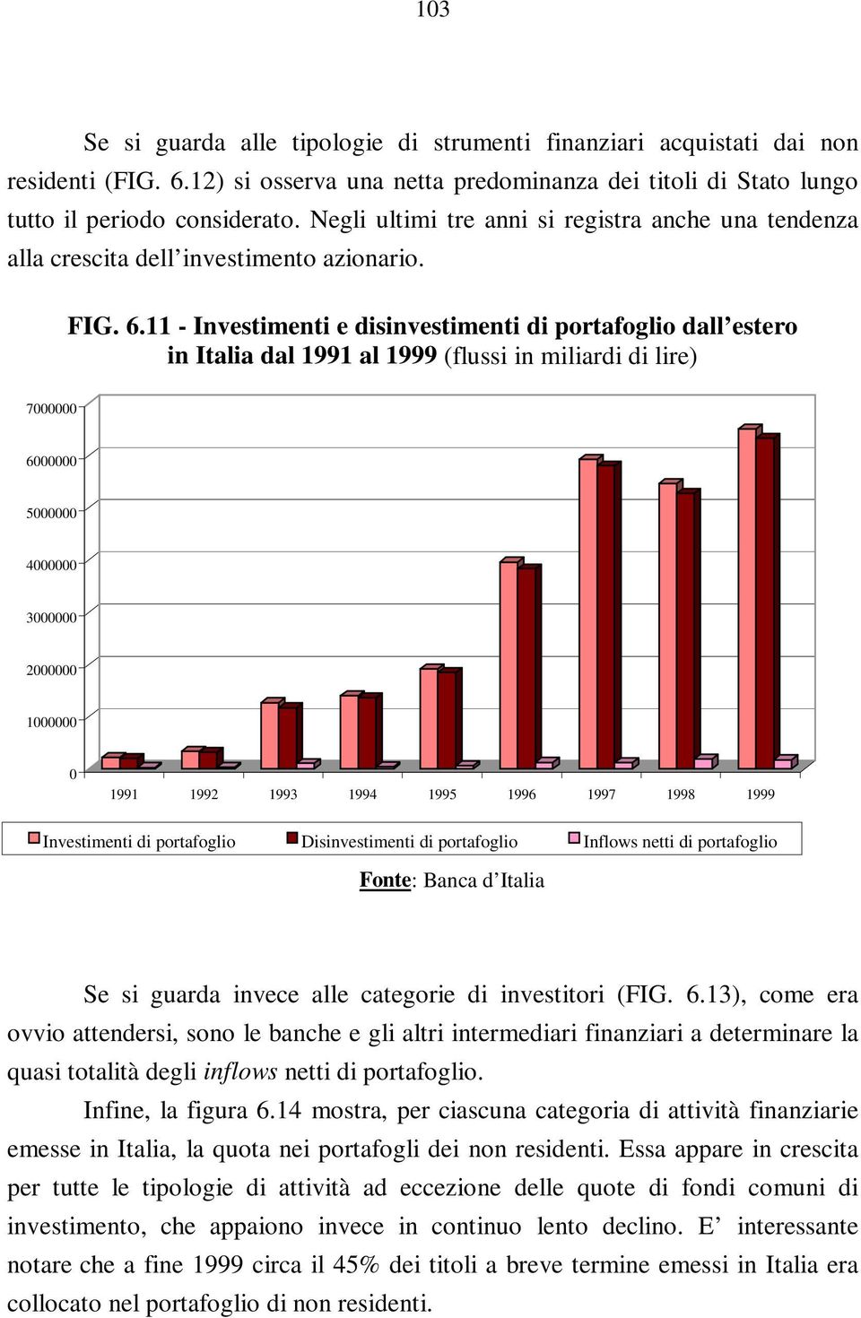 11 - Investimenti e disinvestimenti di portafoglio dall estero in Italia dal 1991 al 1999 (flussi in miliardi di lire) 7 6 5 4 3 2 1 1991 1992 1993 1994 1995 1996 1997 1998 1999 Investimenti di