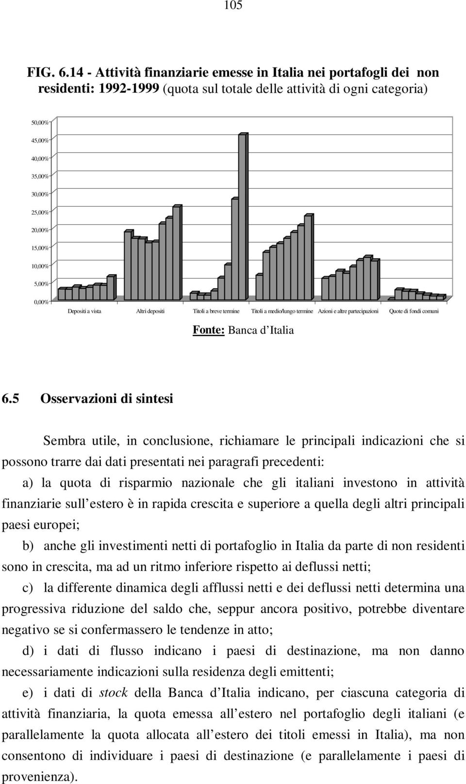 vista Altri depositi Titoli a breve termine Titoli a medio/lungo termine Azioni e altre partecipazioni Quote di fondi comuni Fonte: Banca d Italia 6.