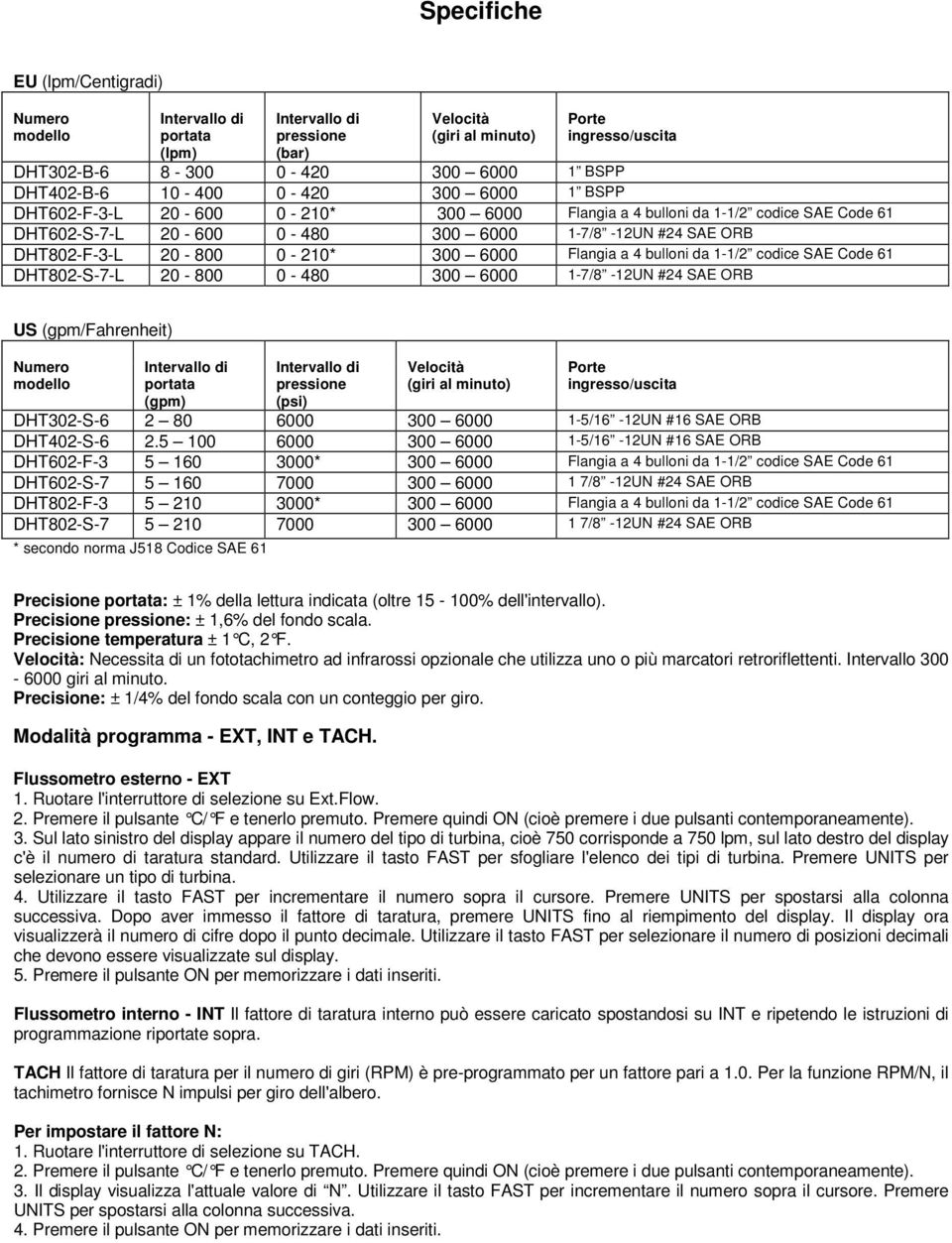 20-800 0-210* 300 6000 Flangia a 4 bulloni da 1-1/2 codice SAE Code 61 DHT802-S-7-L 20-800 0-480 300 6000 1-7/8-12UN #24 SAE ORB US (gpm/fahrenheit) Numero modello Intervallo di portata (gpm)