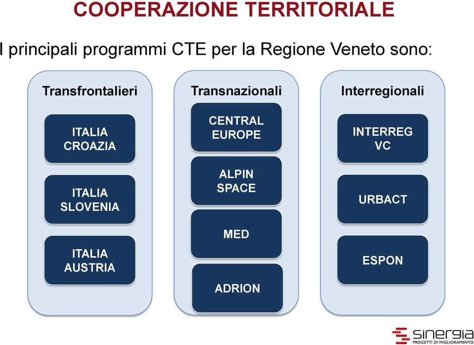 ITALIA SLOVENIA ITALIA AUSTRIA Transnazionali CENTRAL