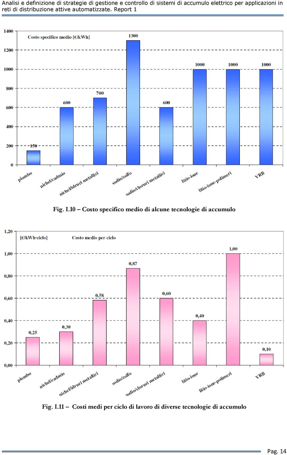 tecnologie di accumulo 11 Costi medi