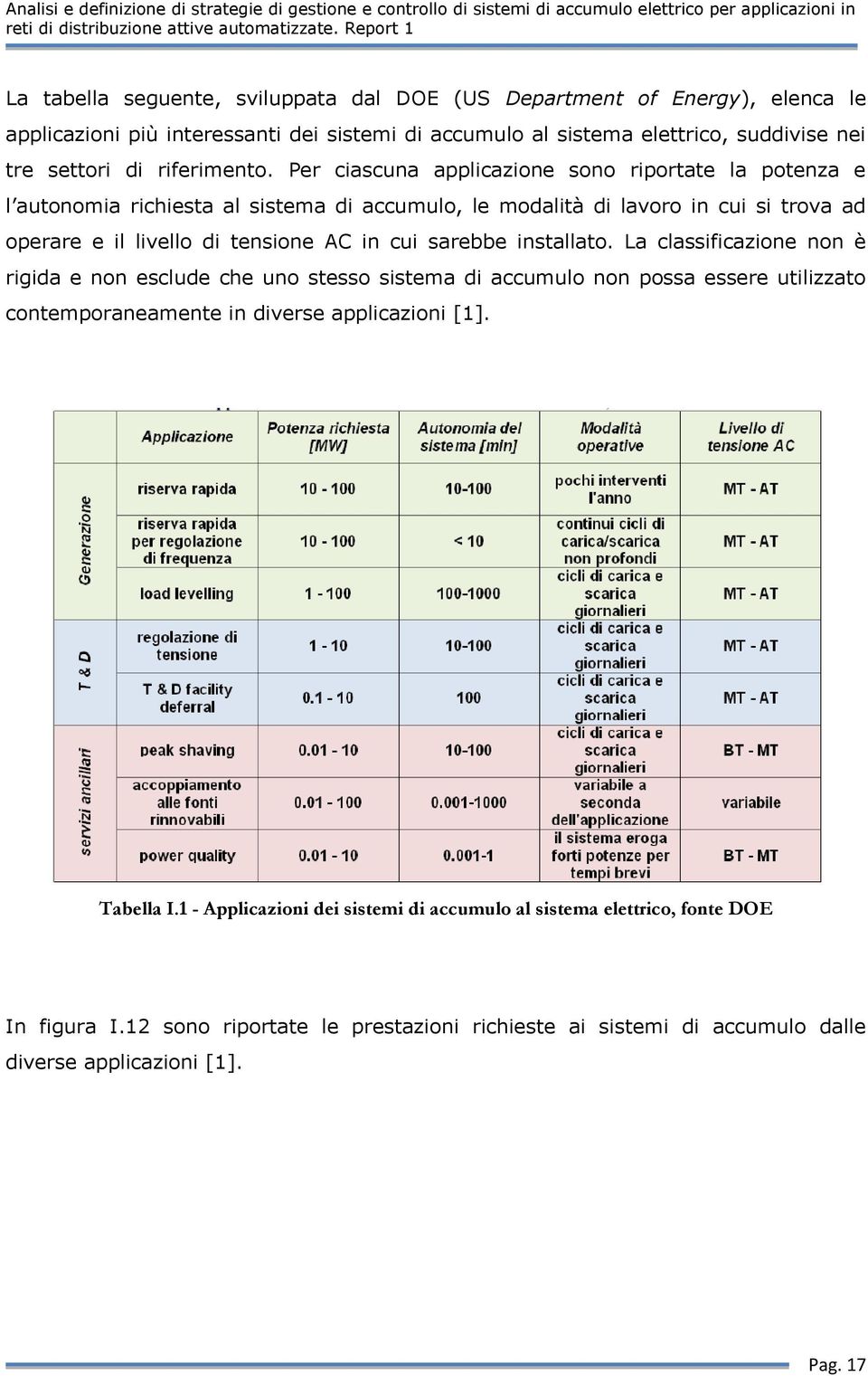 Per ciascuna applicazione sono riportate la potenza e l autonomia richiesta al sistema di accumulo, le modalità di lavoro in cui si trova ad operare e il livello di tensione AC in cui