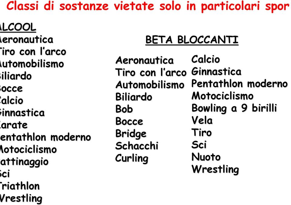 BETA BLOCCANTI Aeronautica Tiro con l arco Automobilismo Biliardo Bob Bocce Bridge Schacchi