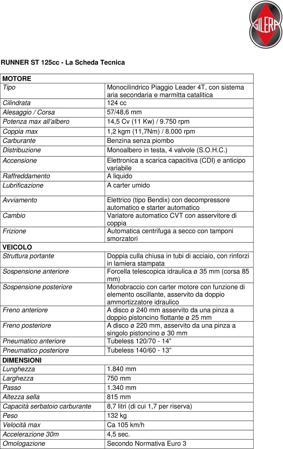 (11 Kw) / 9.750 rpm 1,2 kgm (11,7Nm) / 8.000 rpm Benzina senza piombo Monoalbero in testa, 4 valvole (S.O.H.C.