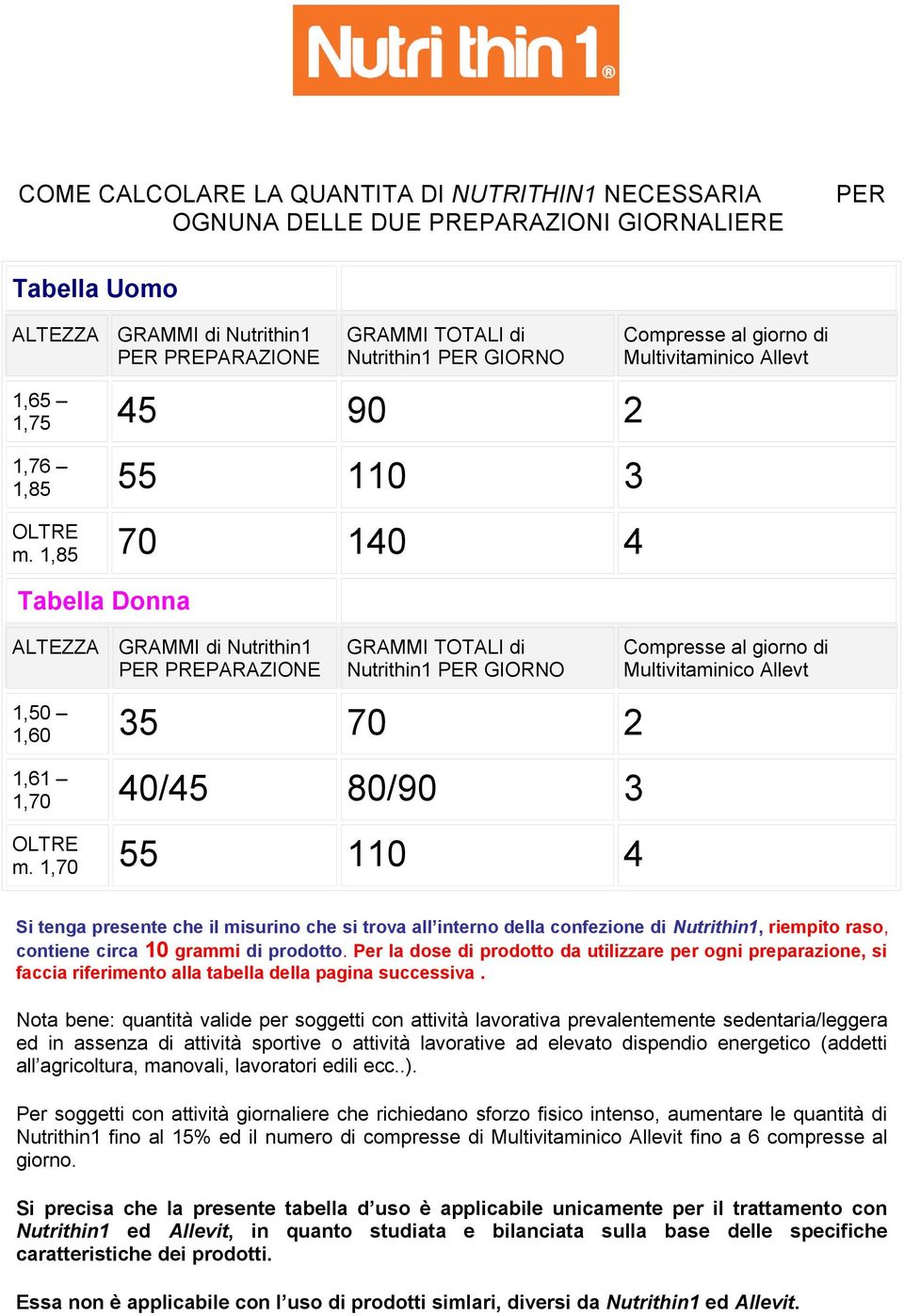 1,85 70 140 4 Tabella Donna ALTEZZA GRAMMI di Nutrithin1 PER PREPARAZIONE GRAMMI TOTALI di Nutrithin1 PER GIORNO 1,50 1,60 35 70 2 1,61 1,70 40/45 80/90 3 OLTRE m.