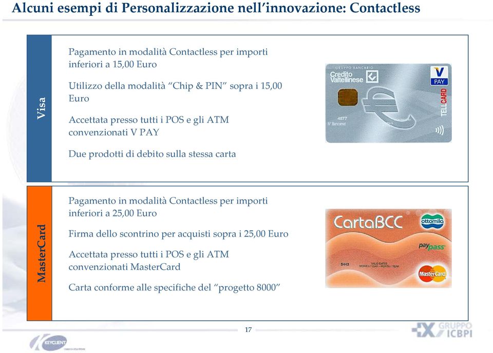 debito sulla stessa carta Pagamento in modalità Contactless per importi inferiori a 25,00 Euro MasterCard Firma dello scontrino per